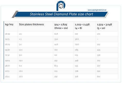 perforated metal sheet cut to size|ss perforated sheet size chart.